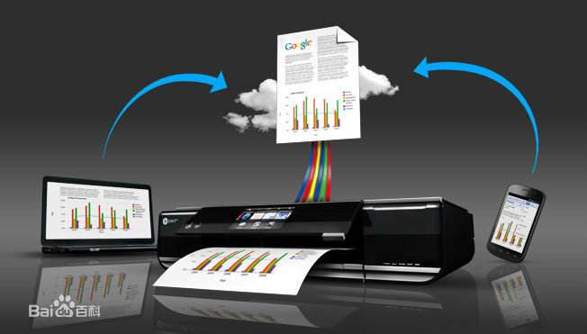 云时代办公应用，欧迪办公云打印企业解决方案