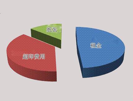 复印机租赁.jpg 复印机租赁.jpg